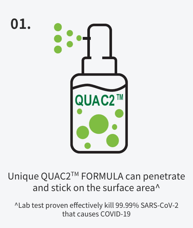 Unique QUAC2 FORMULA can penetrate and stick on the surface area