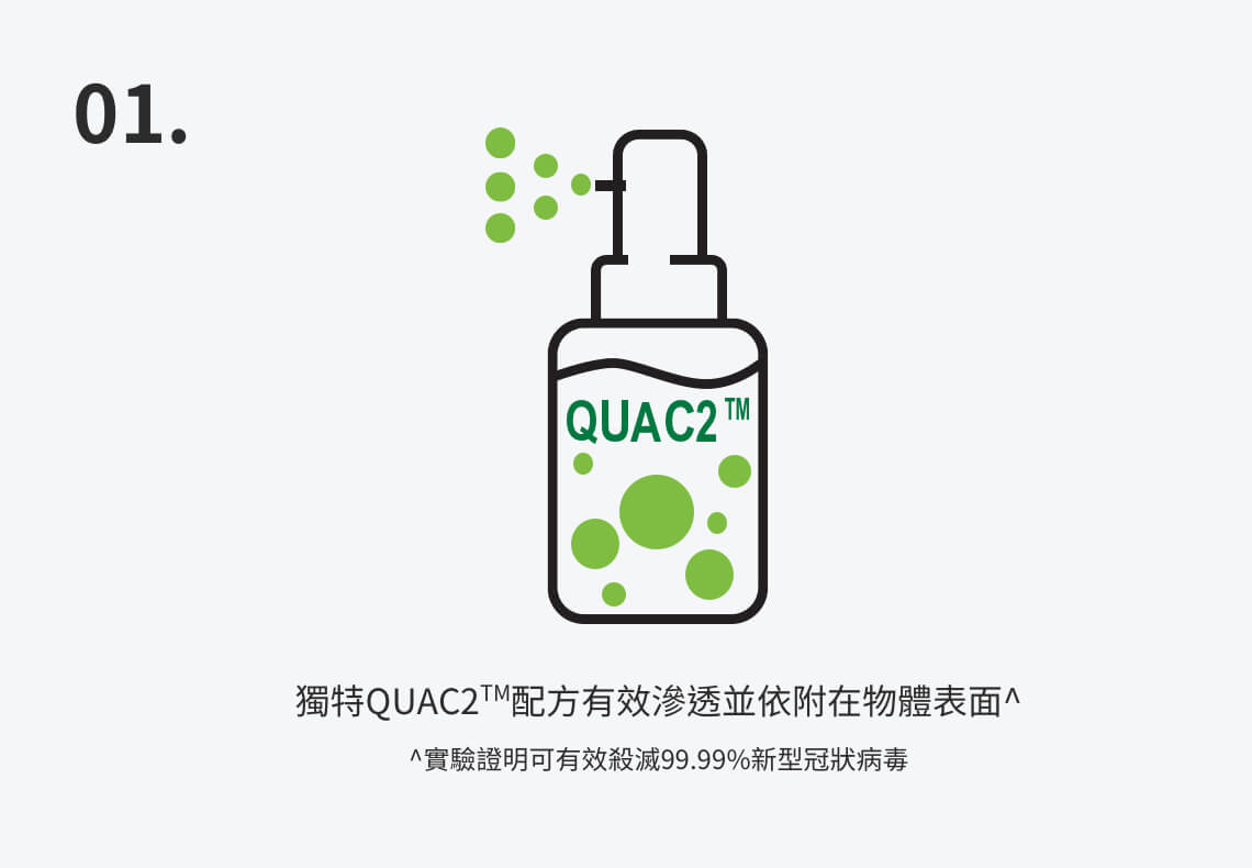 獨特QUAC2配方有效滲透並依附在物體表面