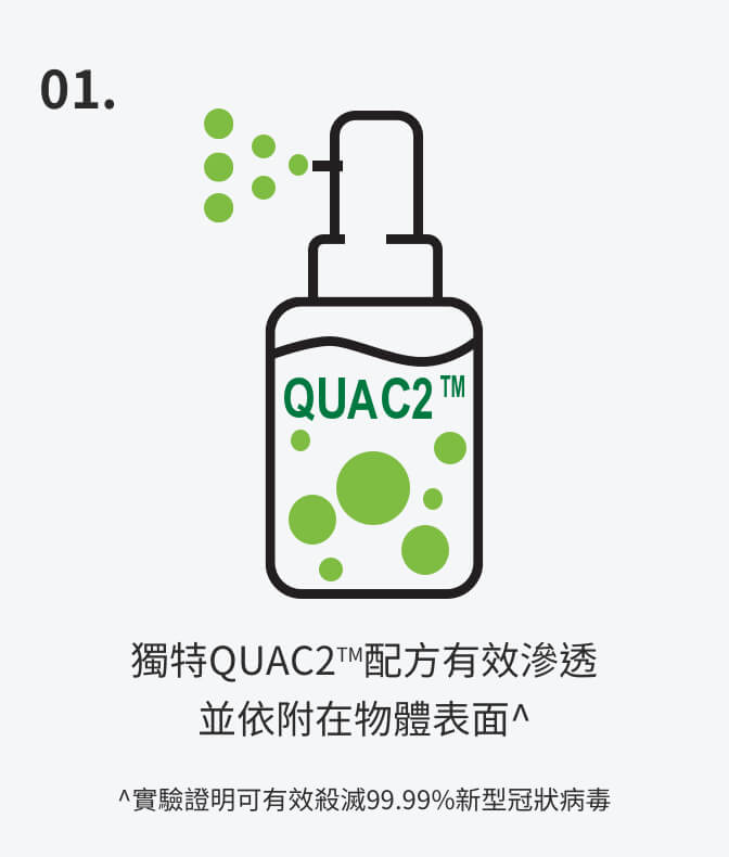 獨特QUAC2配方有效滲透並依附在物體表面